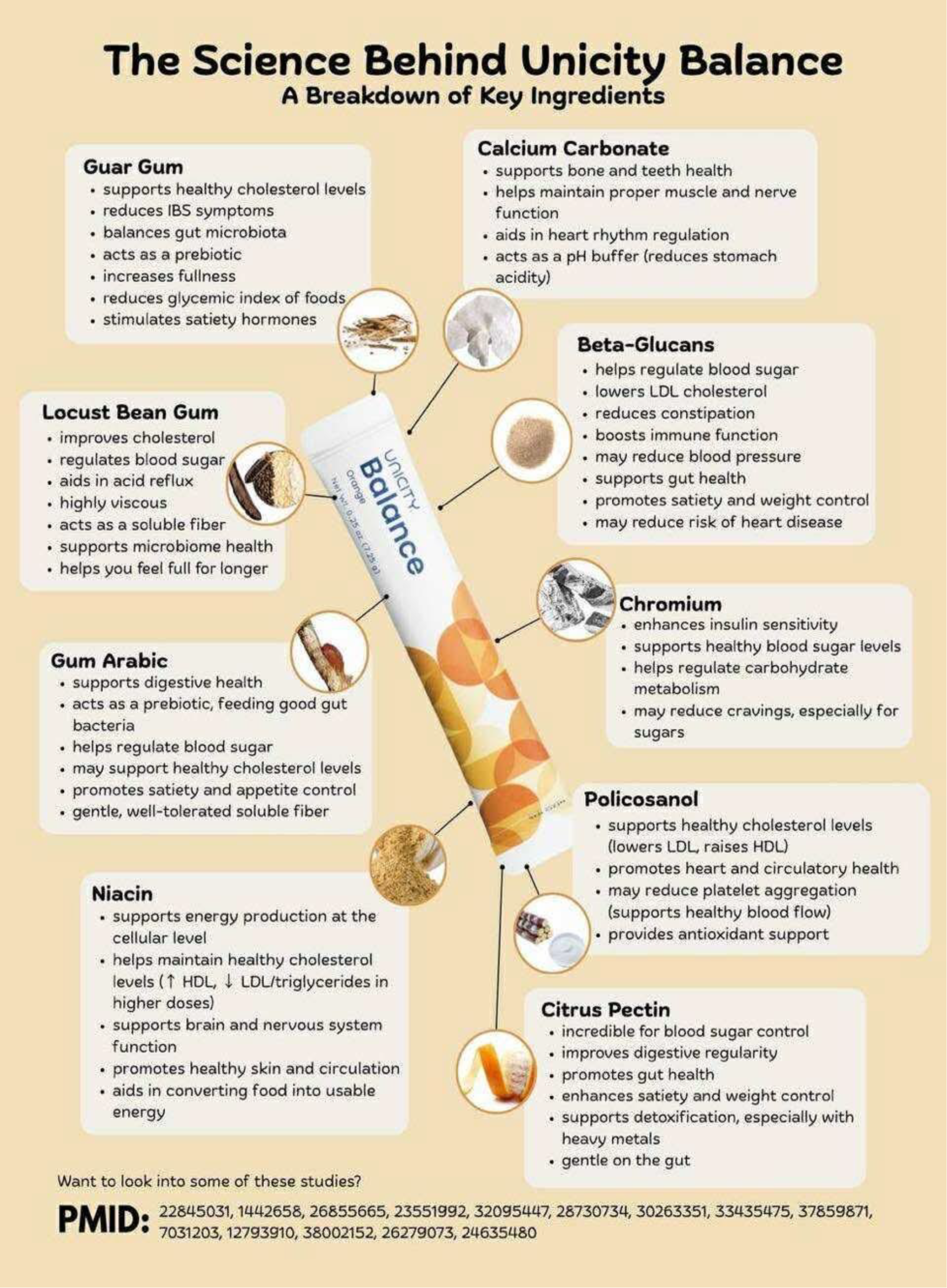 Unicity Science-balance